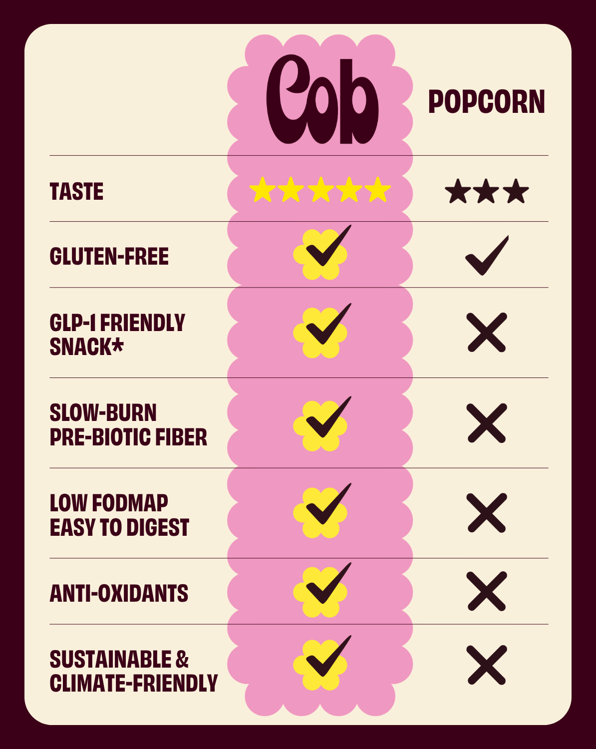 Cob | Olive Oil Pink Salt Popped Sorghum