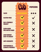 Cob | Seriously Cheesy Popped Sorghum