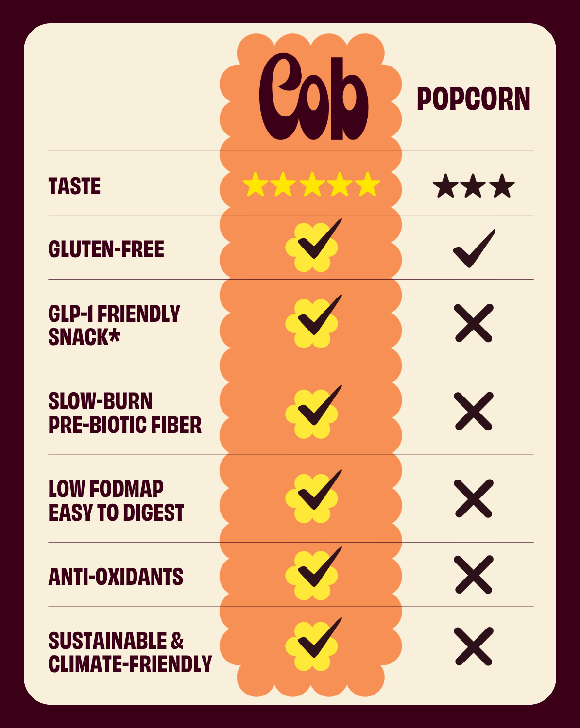 Cob | Seriously Cheesy Popped Sorghum
