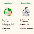 Green Llama | Starter Home Cleaner Kit - Complete 3-in-1 Eco Cleaning Kit